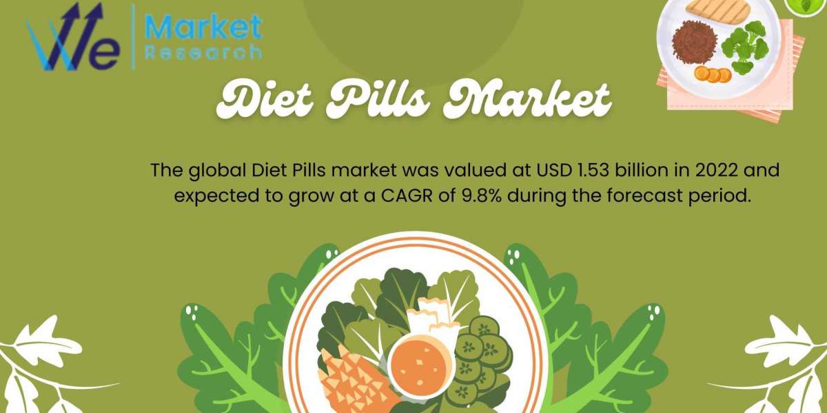 Diet Pills Market Size, CAGR, Trends 2023–2031