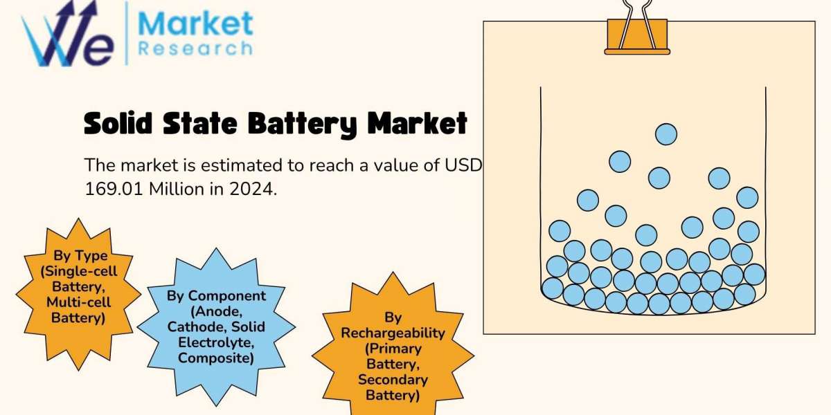 Solid State Battery Market Demand, Key Growth, Opportunities, Development and Forecasts to 2024-2034