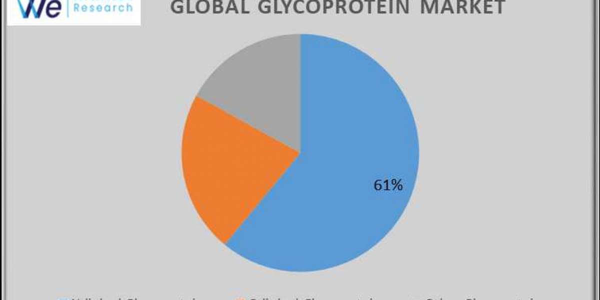 Glycoprotein Market Size & Share Analysis - Growth Trends & Forecasts (2024-2033).