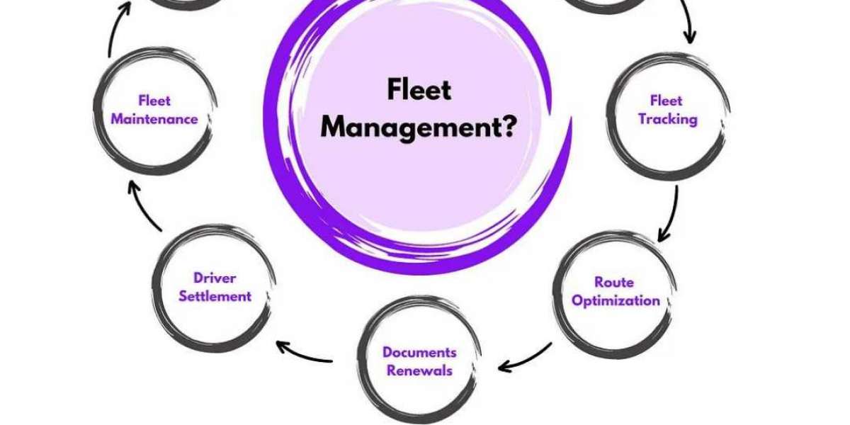 How Can the Best GPS Tracking Software Improve Your Fleet Management System?