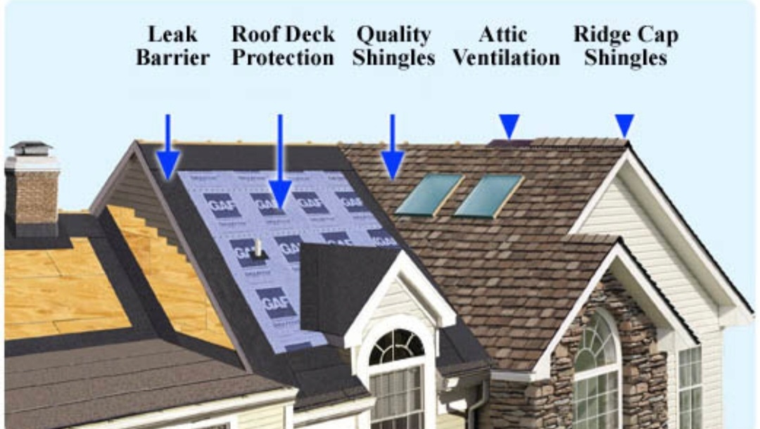 Best Roof Replacement & Repair Services | McAra Roofing LLC