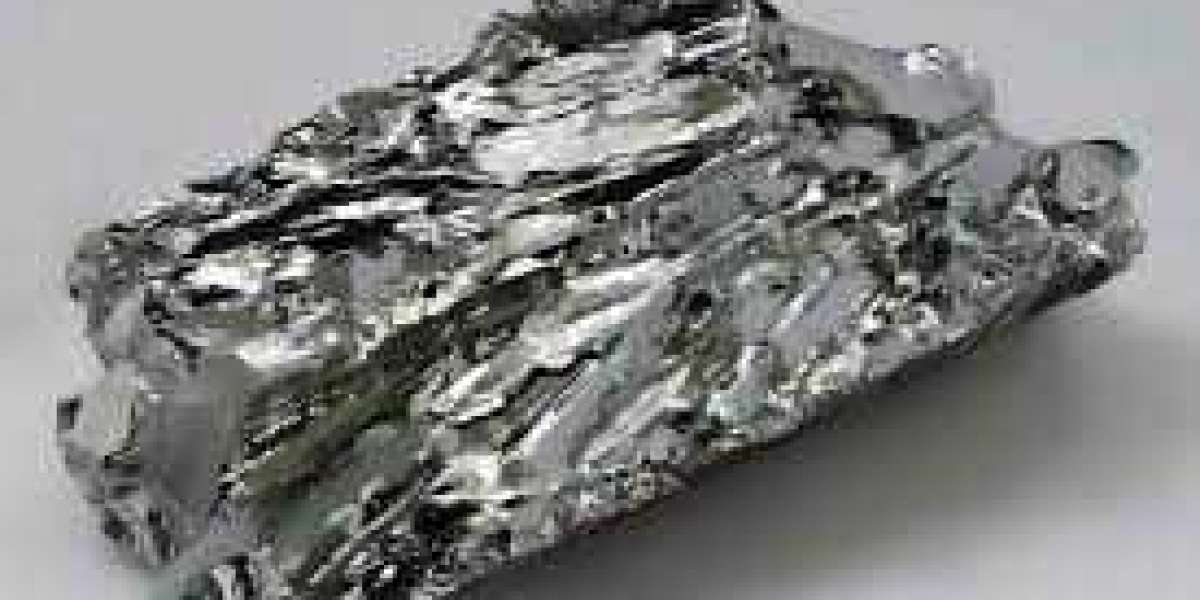 Molybdenum Market Size, Future Trends and Innovation Report 2034