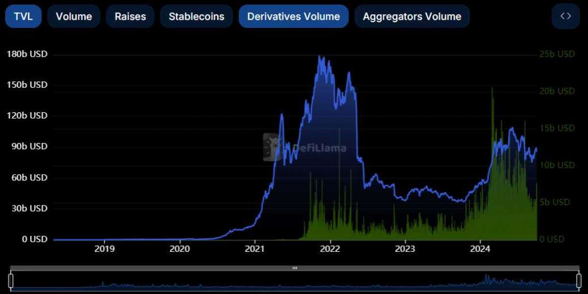 Understanding Onchain Derivatives Protocols: A New Era for Decentralized Trading