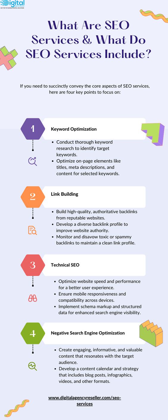 What are SEO services and What do SEO Services Include? - Album on Imgur