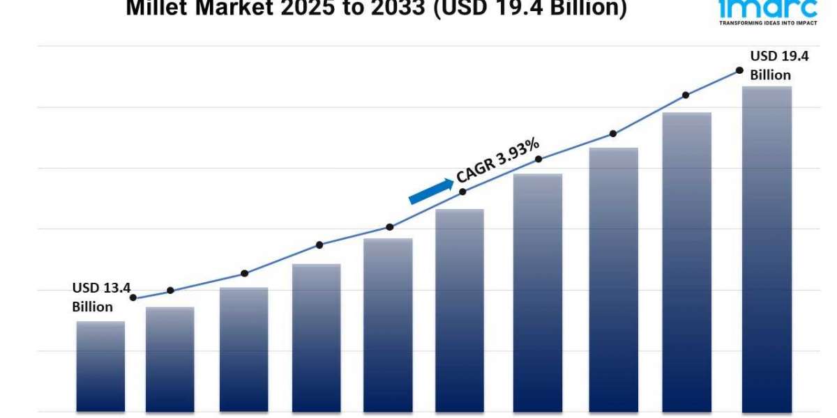 Millet Market Share, Size, Growth, and Trends Forecast 2025-2033