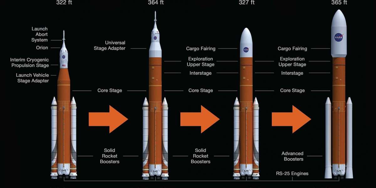 What’s Driving the 8.1% CAGR in the Rocket & Missile Propulsion System Market?