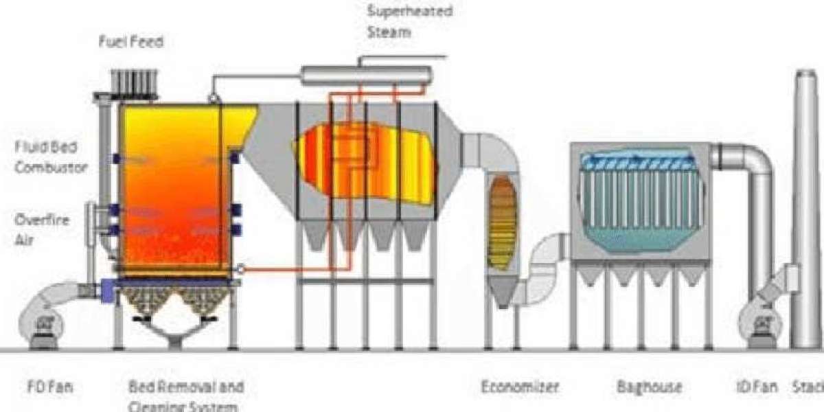 Circulating Fluidized Bed Boilers Market Top Players, Segmentation & Future Trends Analysis till 2034