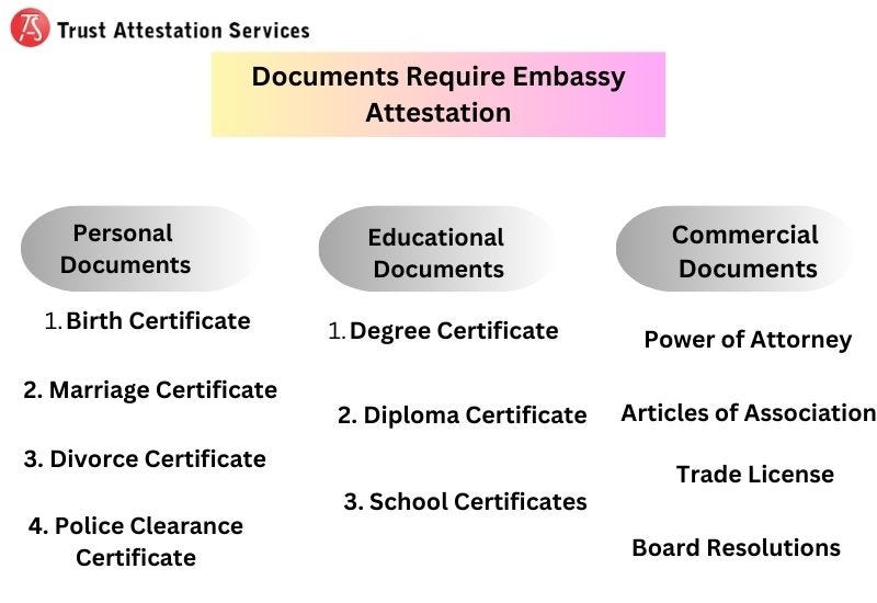 Your One-Stop Destination for Embassy Attestation Services | by Max sign | Dec, 2024 | Medium