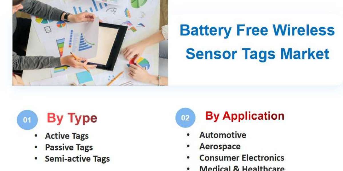 Battery Free Wireless Sensor Tags Market Size, Share, and Forecast to 2033