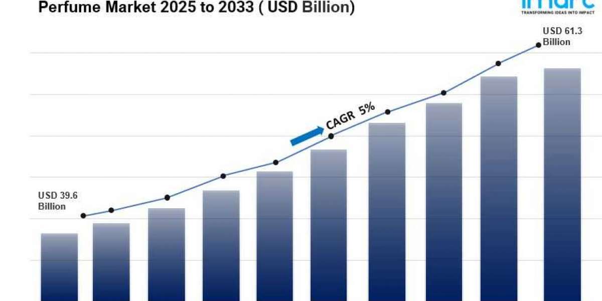 Perfume Market Size, Share and Growth Analysis Report 2025-2033