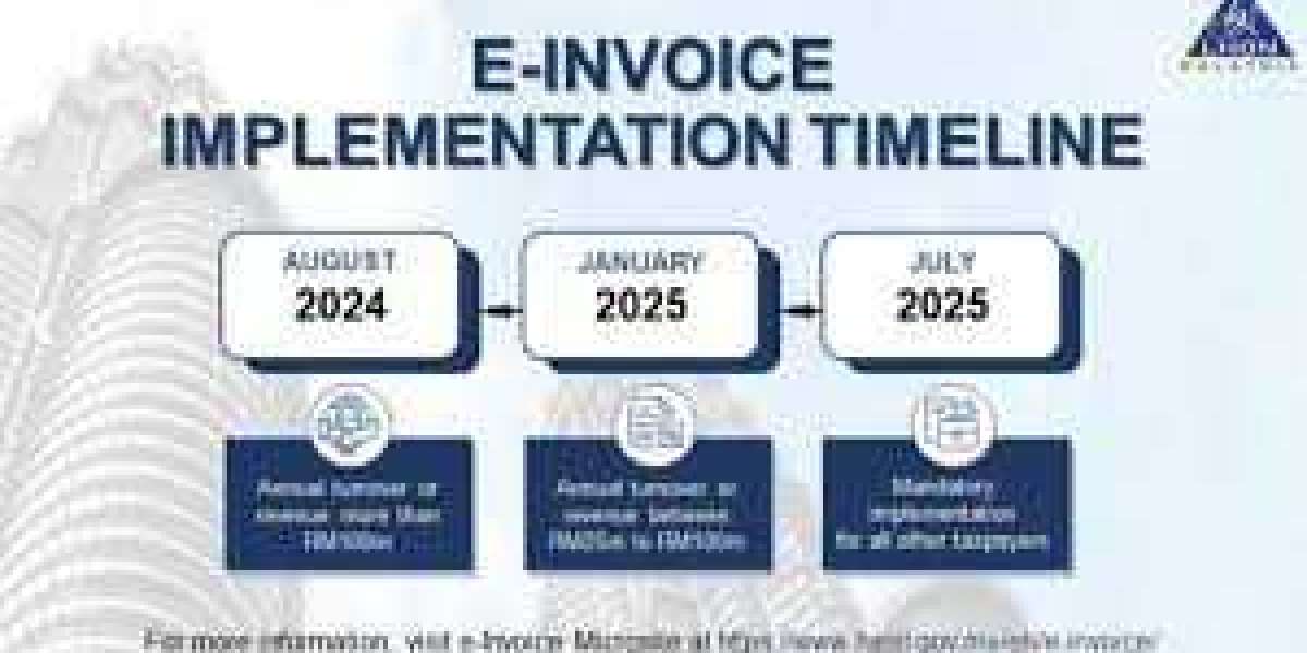 The Ultimate Guide to Online Invoice Software and E-Invoicing Systems in Saudi Arabia