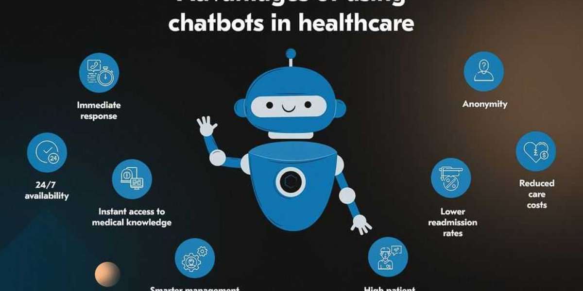 Healthcare Chatbots Market Demand, Challenge and Growth Analysis Report 2033