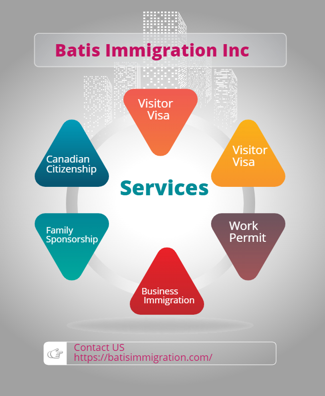 Batis Immigration Inc.