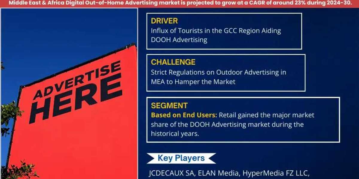 Middle East & Africa Digital Out-of-Home Advertising Market Trends: Detailed Insights on Size, Share, and Growth Pro