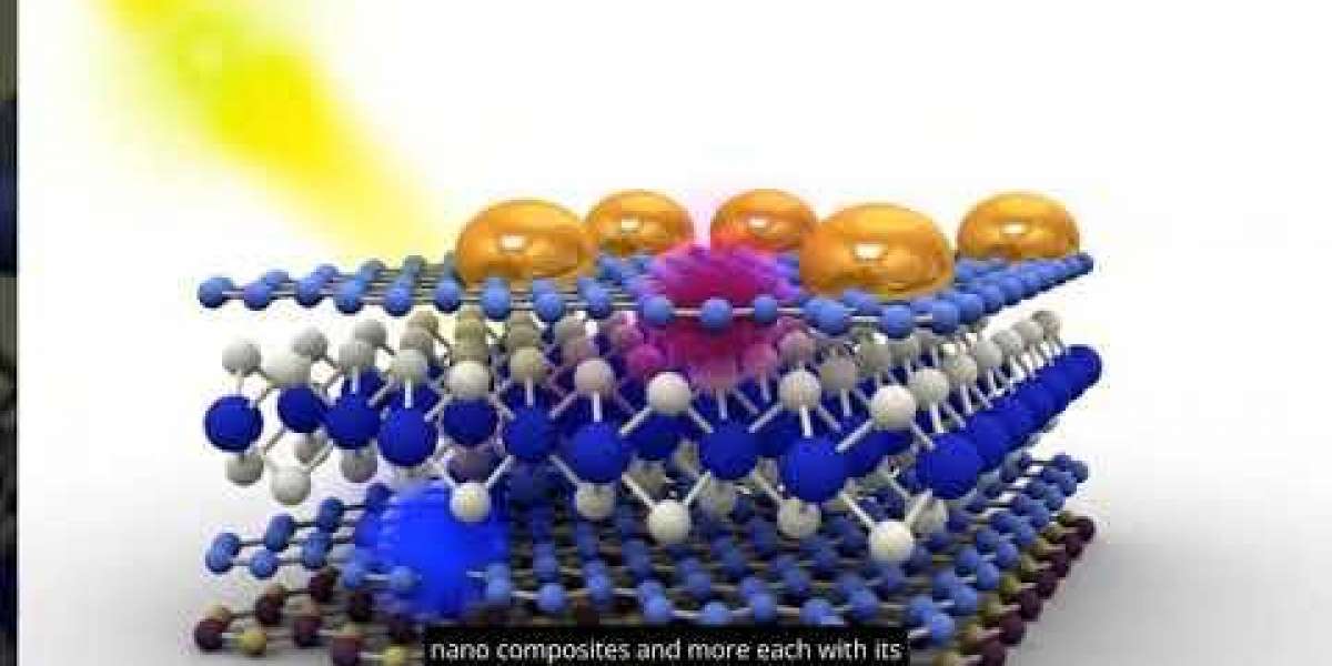 Global Nanocomposites Market Analytical Overview and Growth Opportunities by 2034