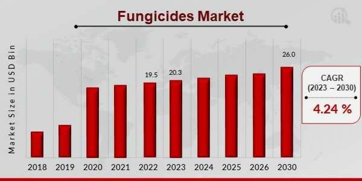 What Are the Key Opportunities in the Fungicides Market?