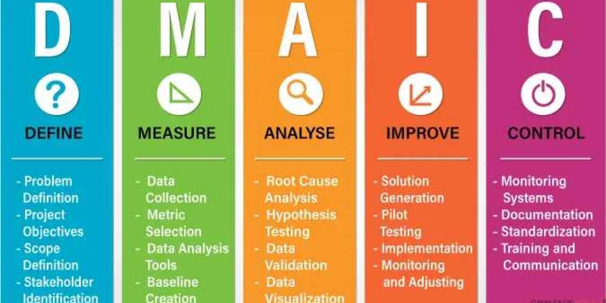 DMAIC Tools for the Analyze Phase: A Simple Guide to Finding the Root Cause