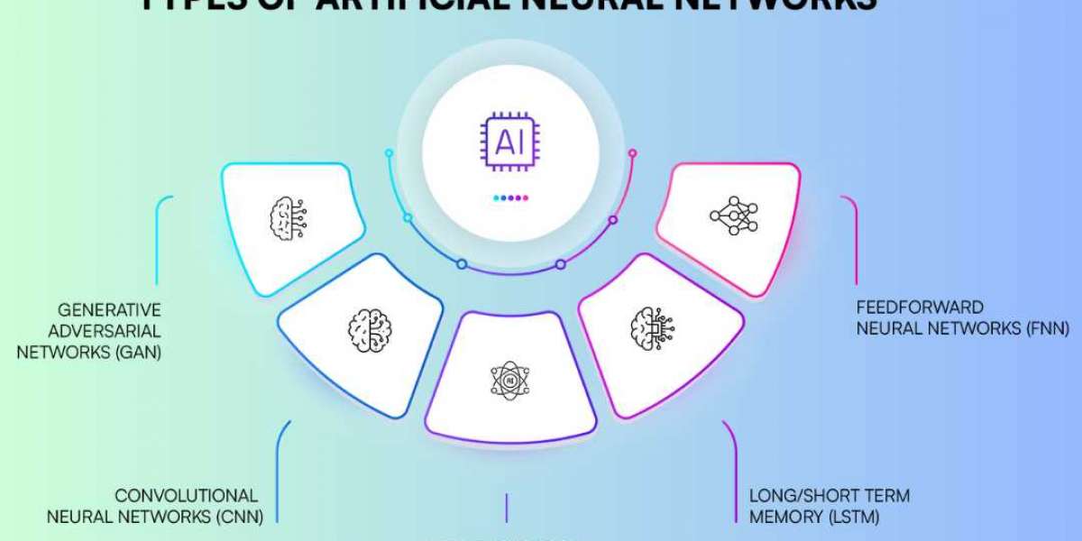 Exploring the Role of AI Development Services in Innovation and Growth