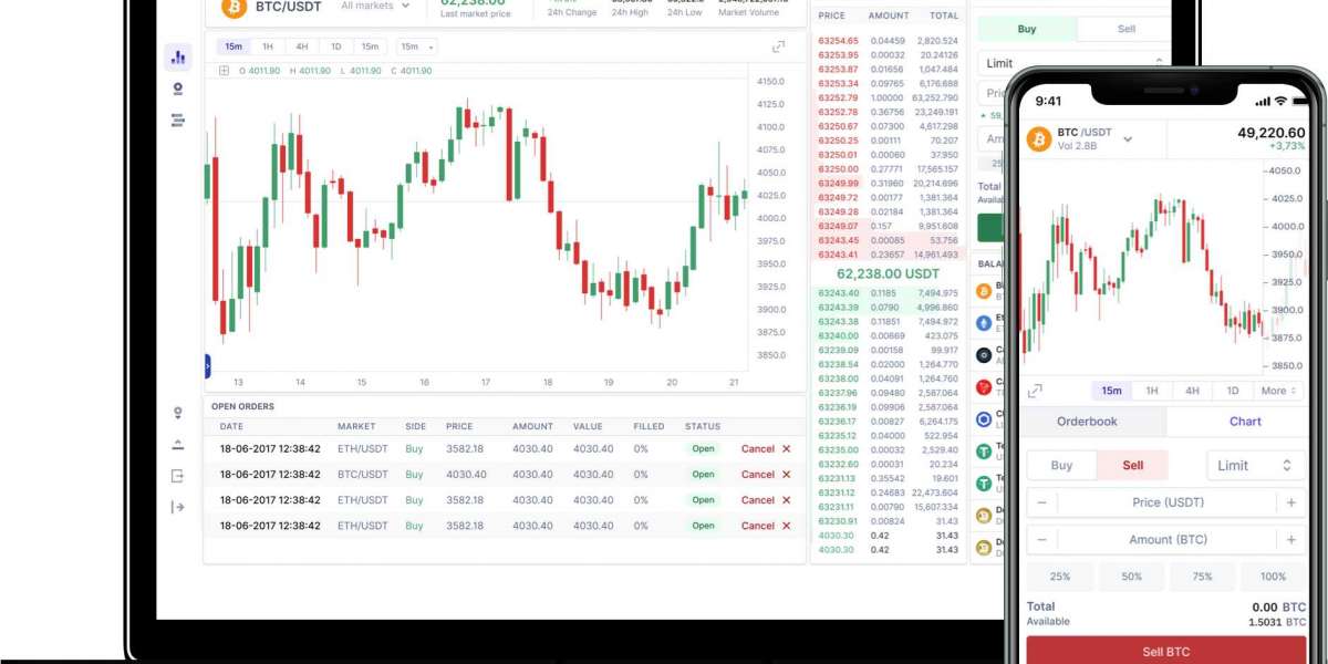 Key Benefits of Centralized Cryptocurrency Exchange Development