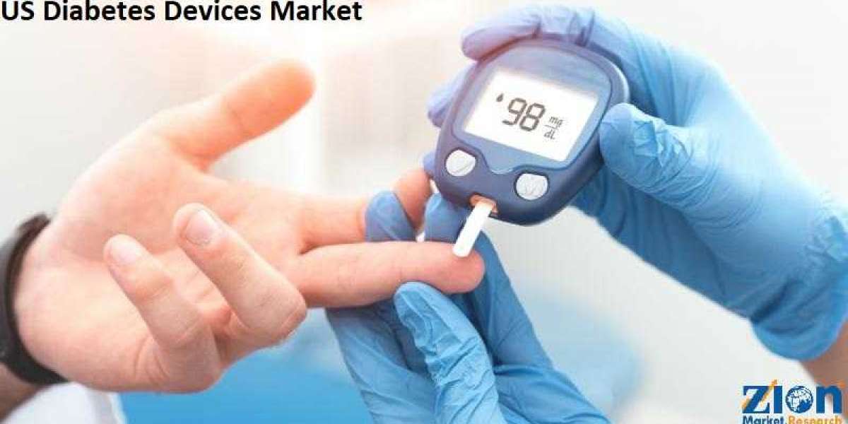 US Diabetes Devices Market Size, Growth, Demand , Price and Forecast to 2032