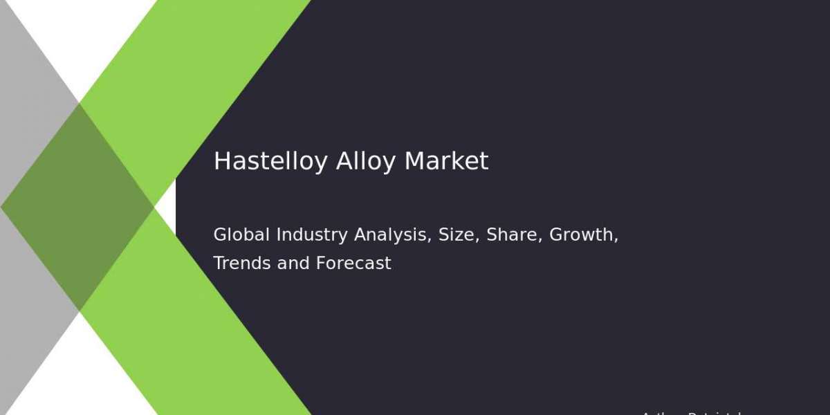 Hastelloy Alloy Market Data Insights and Market Growth Outlook