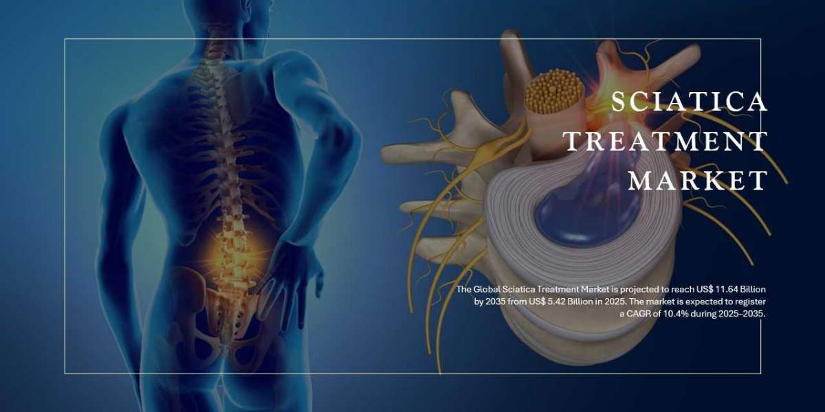 Sciatica Treatment Market Size, Share & CAGR Growth Analysis