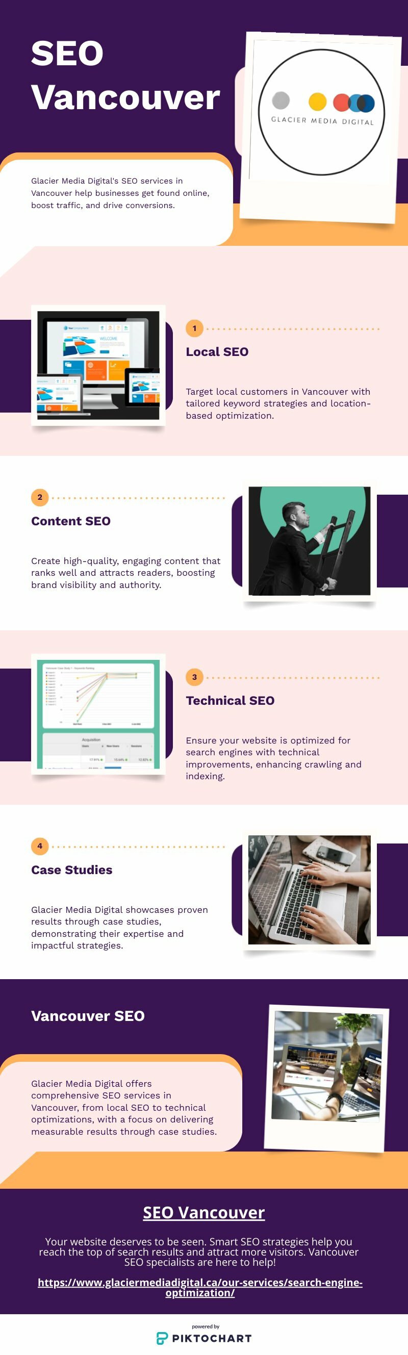 SEO Vancouver | Piktochart Visual Editor