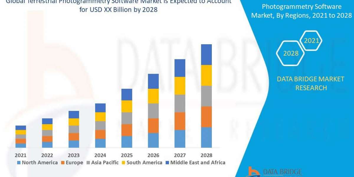 Terrestrial Photogrammetry Software Market: Trends and Growth Opportunities 2024–2028