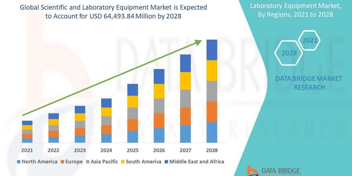 Scientific and Laboratory Equipment Market: Insights and Competitive Analysis 2024–2028