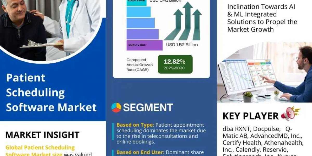Comprehensive Outlook on Patient Scheduling Software Market: What to Expect by 2030