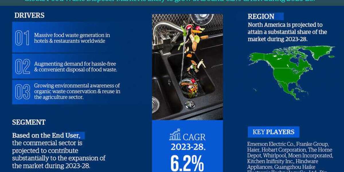 Food Waste Disposer Market Competitive Landscape and Future Outlook 2028