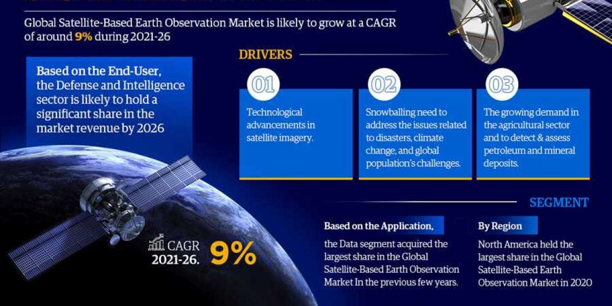 Satellite-Based Earth Observation Market Outlook: Size, Share, and Competitive Trends 2026