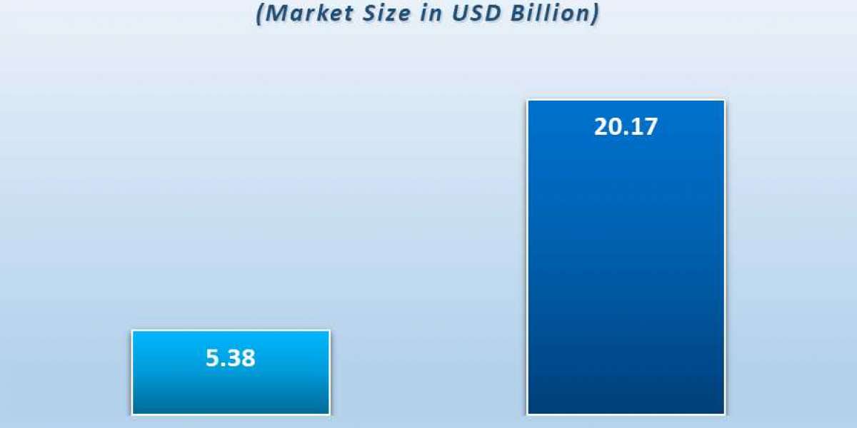 2035 Outlook: CBD Infused Confectionery Market to Reach USD 118.74 Billion, 14.1% CAGR Forecasted