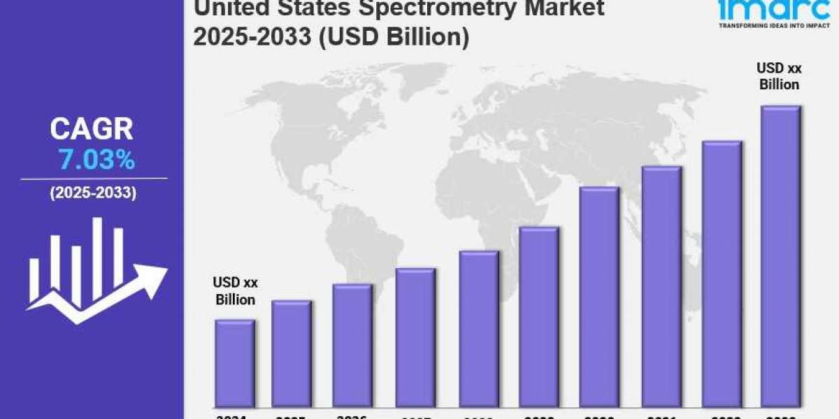 United States Spectrometry Market Report 2025 Edition: Industry Market Size, Share, Growth and Competitor Analysis