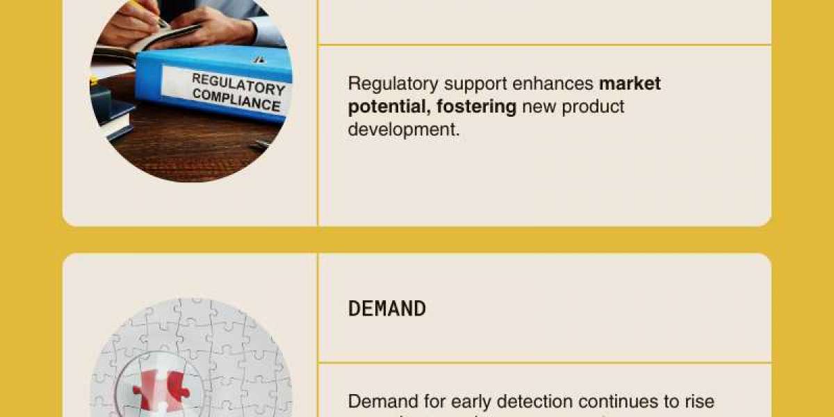 Cancer Diagnostics Market Insights 2025-2033| Growth & Opportunity Analysis