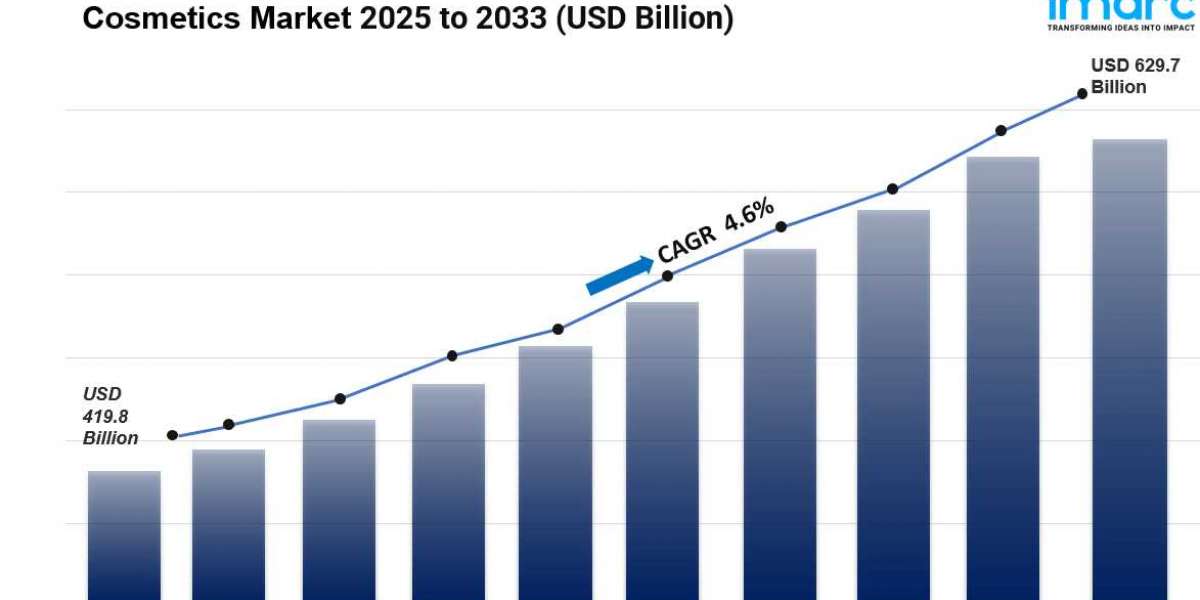 Cosmetics Market Size, Share, Regional Outlook, Industry Analysis and Forecast 2025-2033