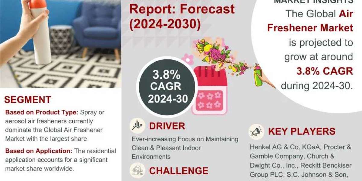 Air Freshener Market Dynamics – Driver, Segment & Competition FY2030