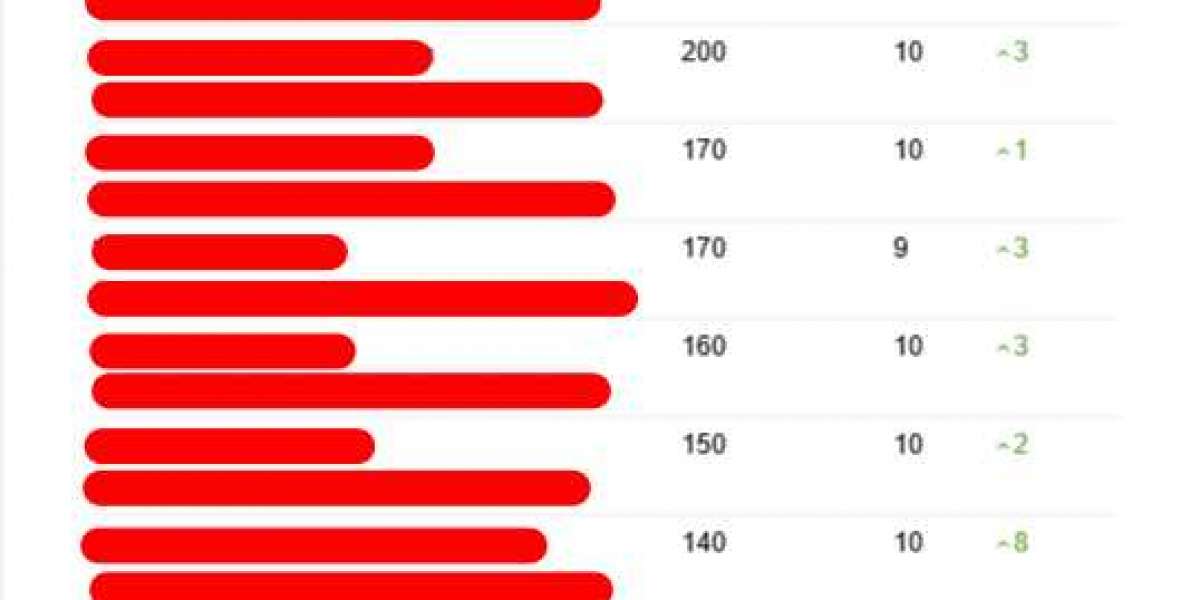 What Seo Consultant Experts Want You To Know