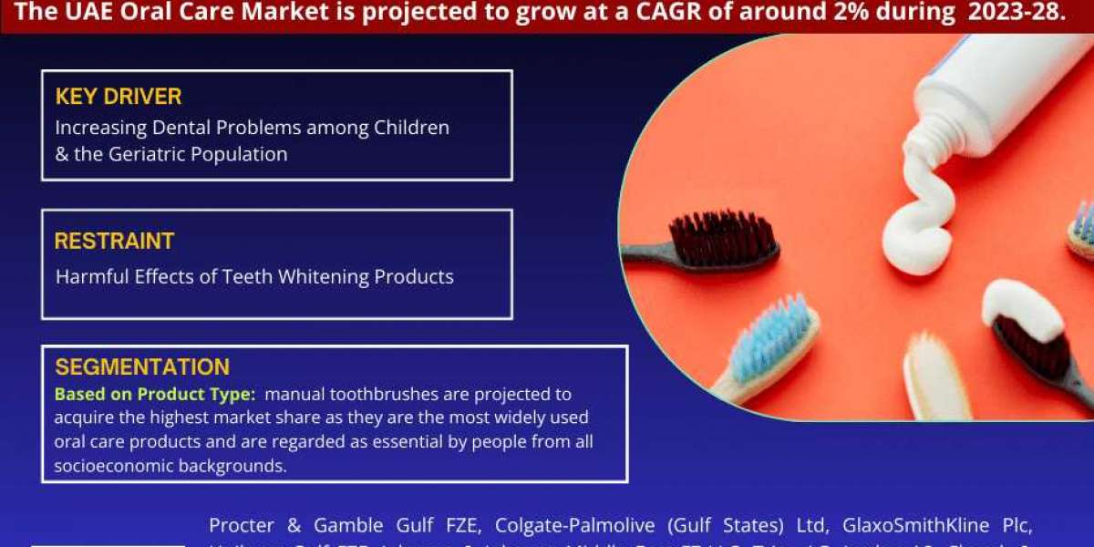 UAE Oral Care Market Breakdown By Size, Share, Growth, Trends, and Industry 2028- MarkNtel Advisors