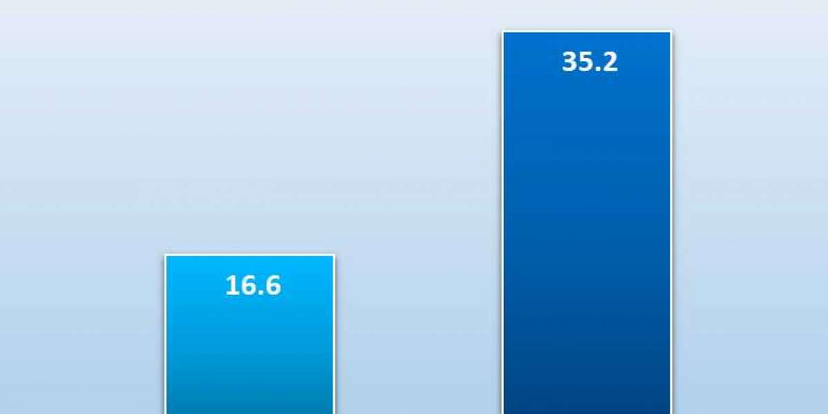 USD 16.5 Billion by 2035: Air Purifier Market Set for 7.1% CAGR Growth