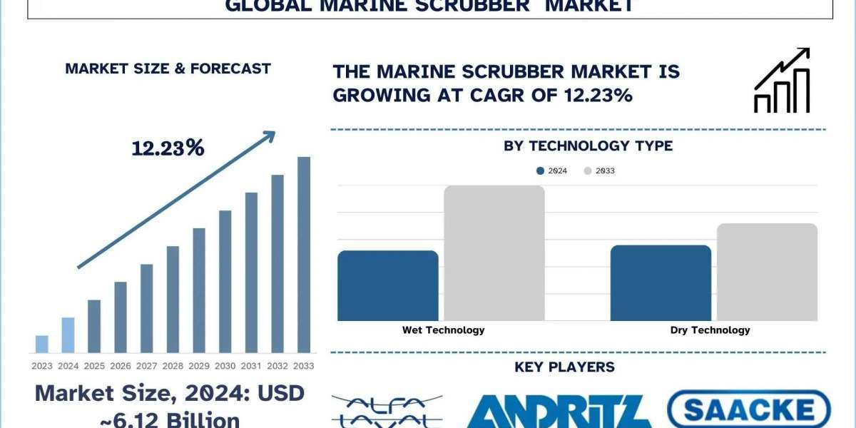 Marine Scrubber Market Analysis by Size, Growth, & Research Report (2025–2033) | UnivDatos