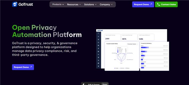Automated Data Mapping | Gotrust