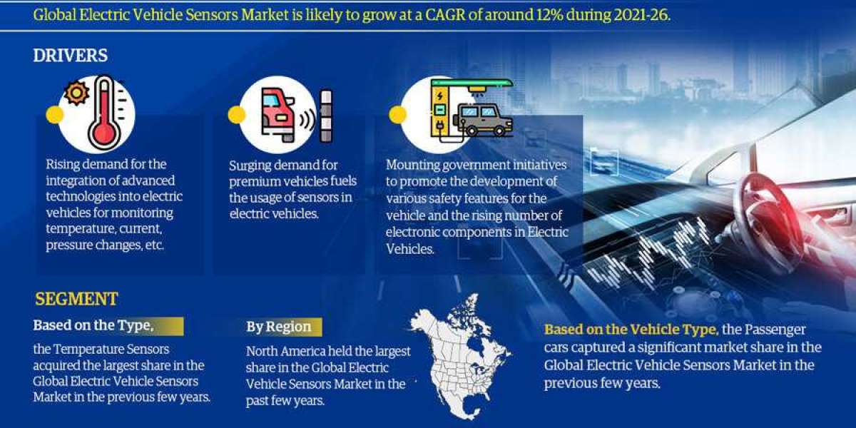 Electric Vehicle Sensors Market Forecast, and Industry Overview 2026
