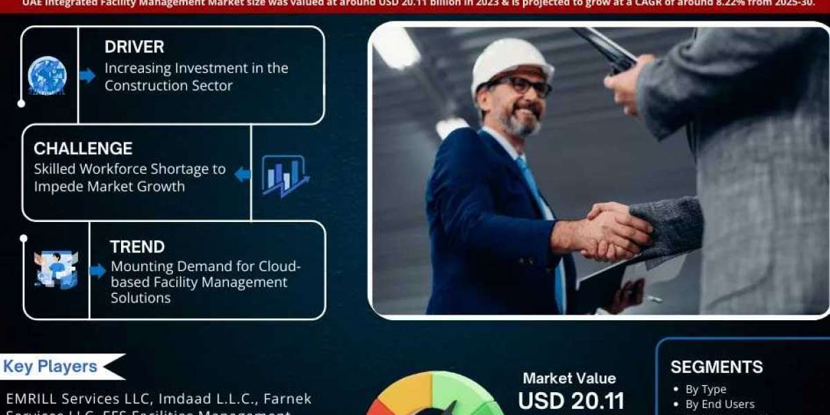 UAE Integrated Facility Management Market Breakdown By Size, Share, Growth, Trends, and Industry 2030- MarkNtel Advisors