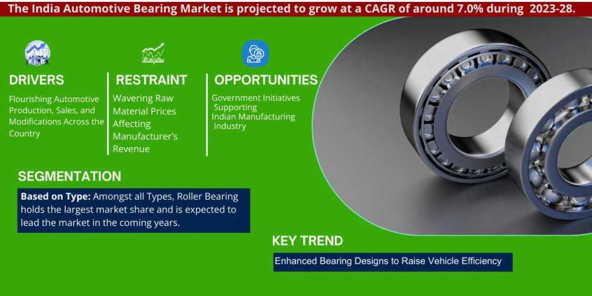 India Automotive Bearing Market Strategic Analysis: Growth Forecast and Competition 2028