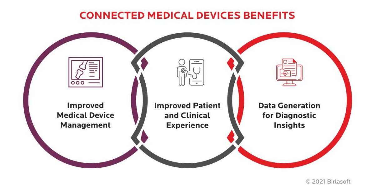 Connected Medical Devices Market Key Drivers, Restraints, and Opportunities 2023–2033