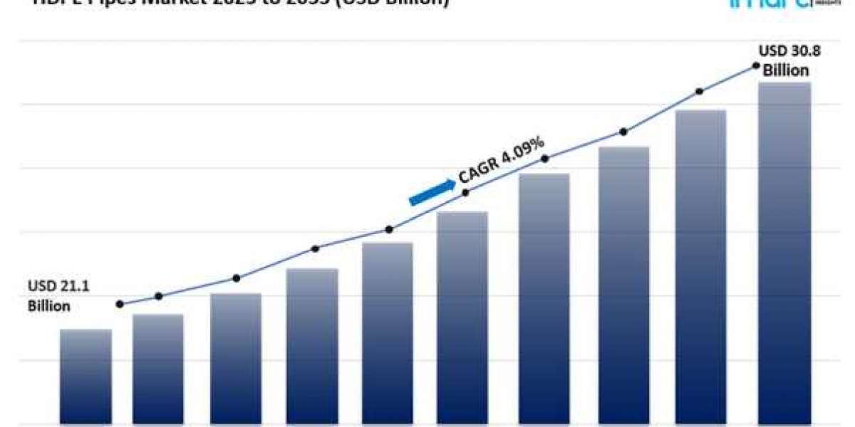 HDPE Pipes Market Size, Share Trends And Analysis Report