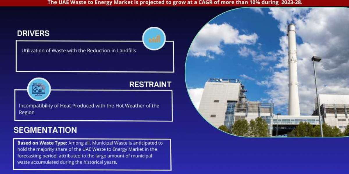 UAE Waste to Energy Market Breakdown By Size, Share, Growth, Trends, and Industry 2028- MarkNtel Advisors