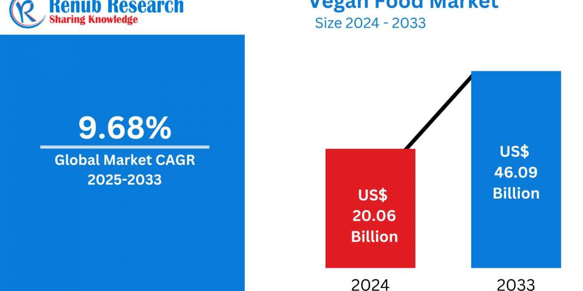 Vegan Food Market  Insights 2025-2033| Growth & Opportunity Analysis