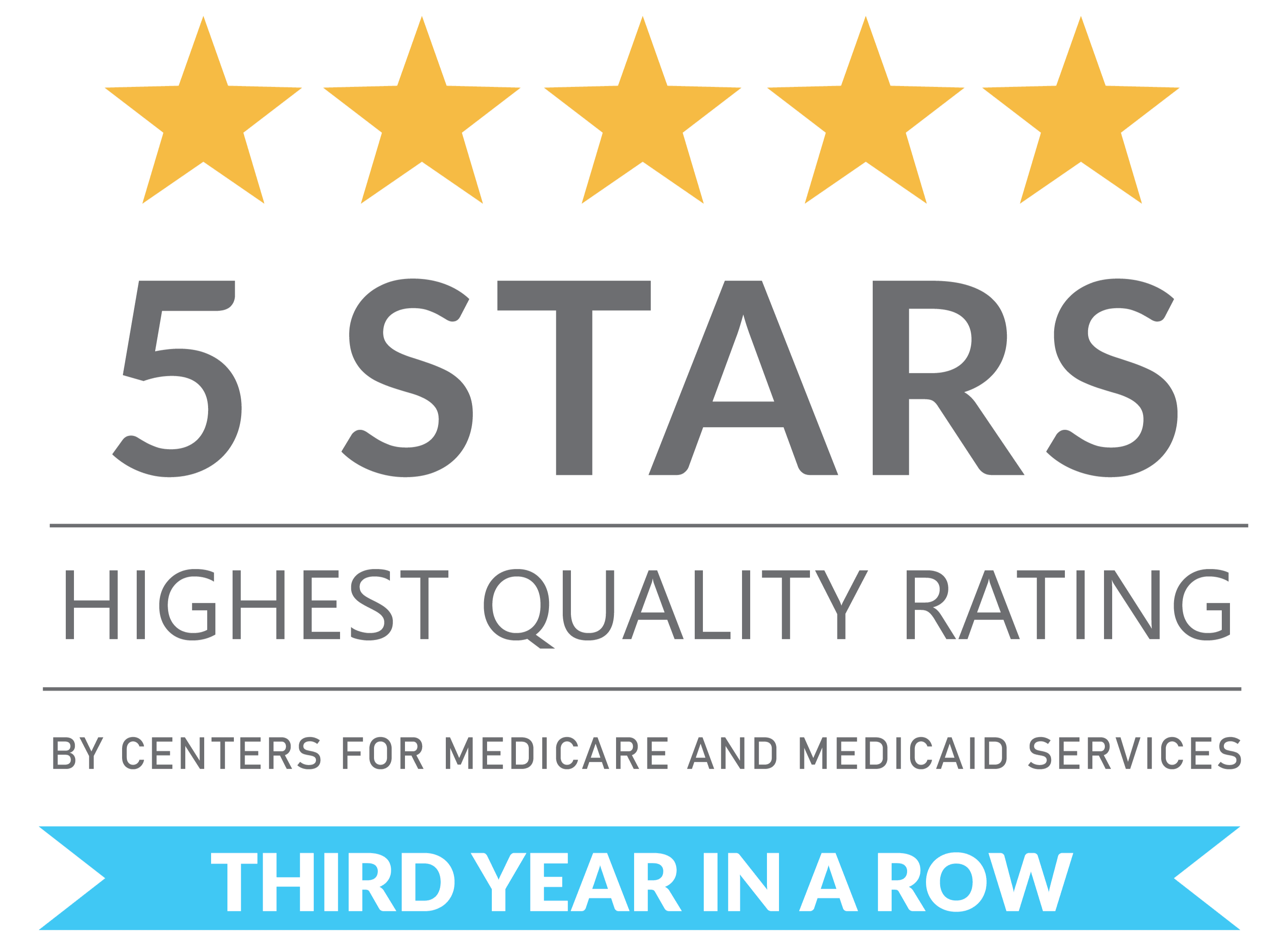 Neurosurgery | White Plains Hospital Physician Associates